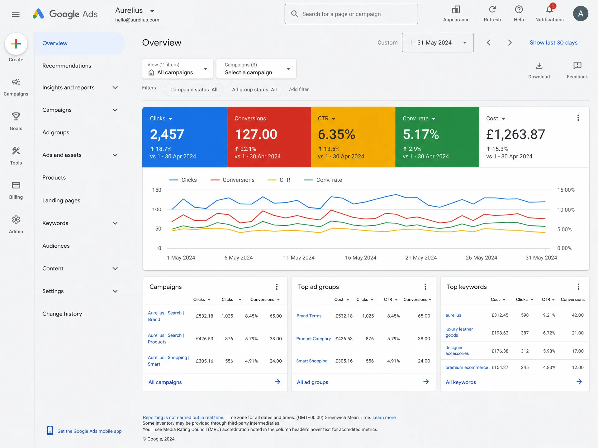 Google Ads Management